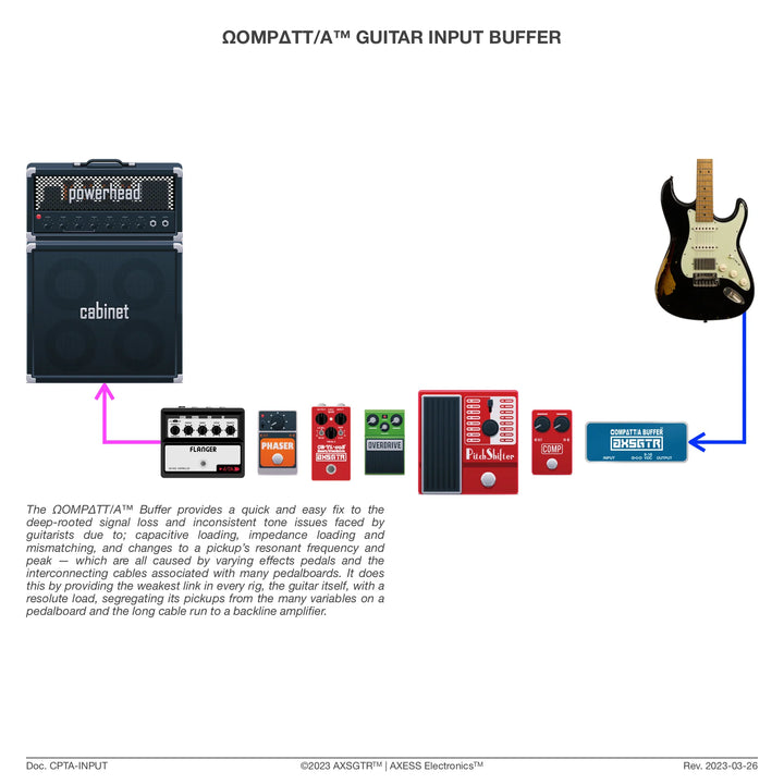 Compatt/A Buffer